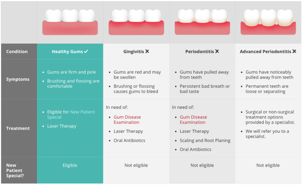 Who is eligible for the new patient special?